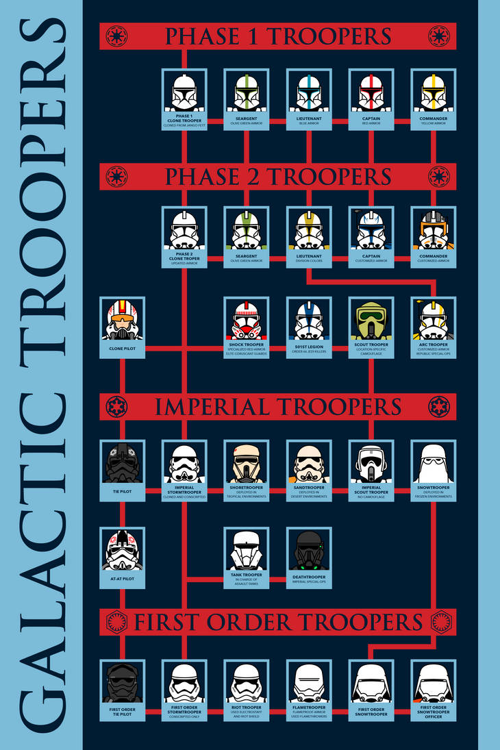 Galactic Troopers by Prince-Bubbles on DeviantArt