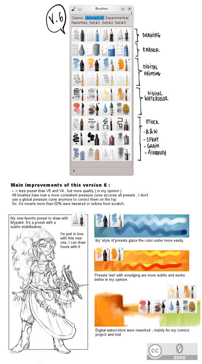 Mypaint V6 Brushkit by Deevad on DeviantArt
