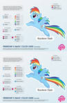 Rainbow Dash Color Guide 2.0 [UPDATED]
