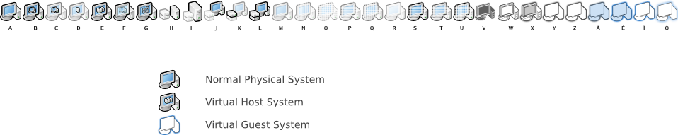 Virtual Systems in Bluecurve