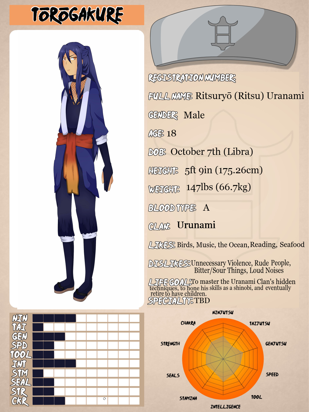 Ritsu Member Profile