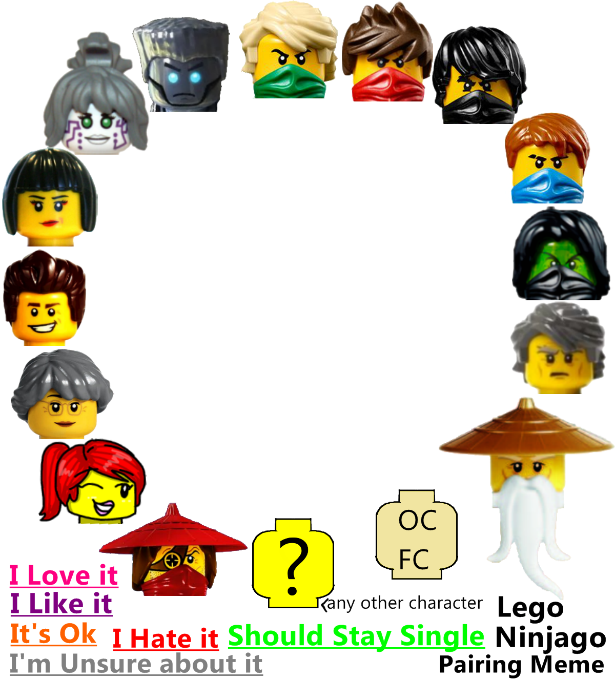 Lego Ninjago Paring Meme 2.0