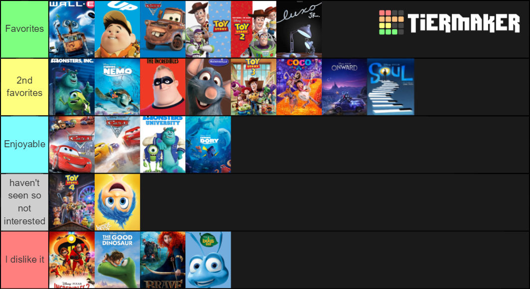 My Pixar Tier List By Thecartoonwizard On Deviantart