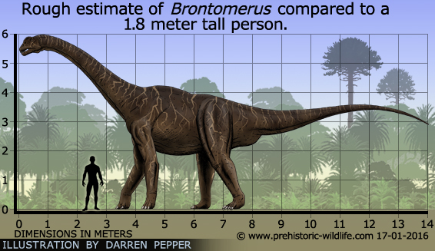 Brontomerus size by Frylock921 on DeviantArt