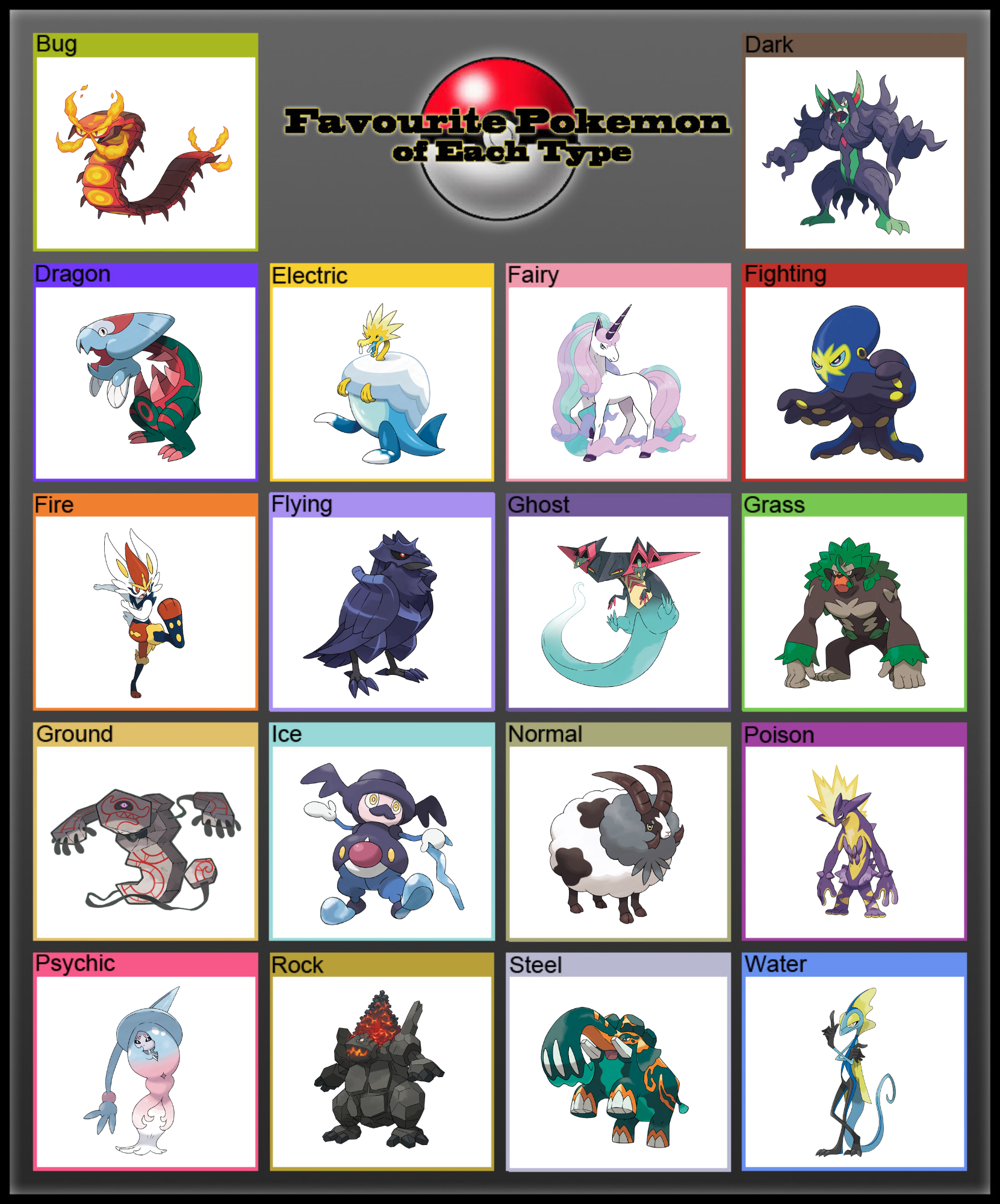 My favorite Pokémon of each type (gen 8)