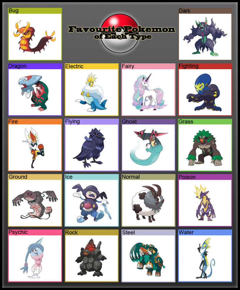 What is your favorite Pokémon from the last Decade? (Gen 5-8)