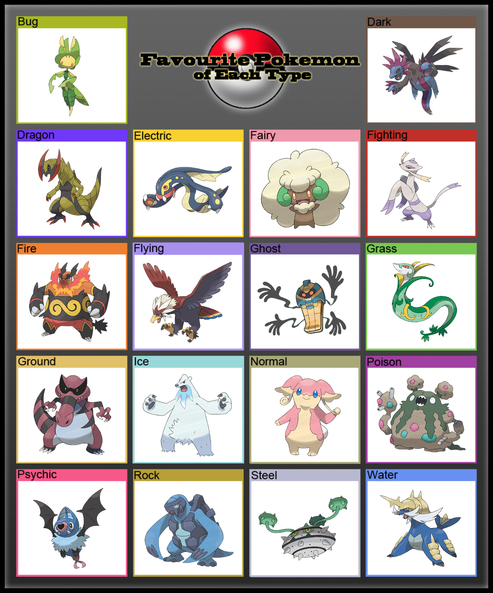 What is your favorite Pokémon from the last Decade? (Gen 5-8)
