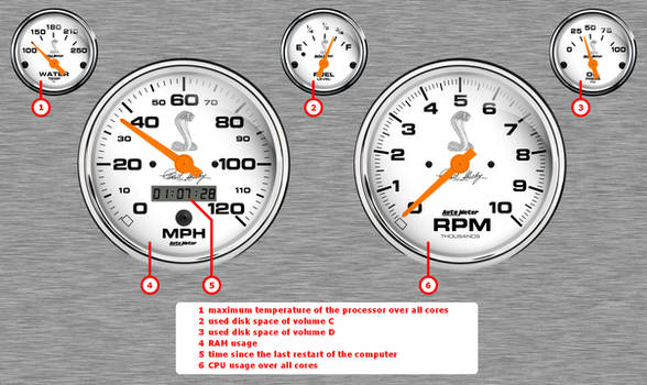 Shelby Gauges