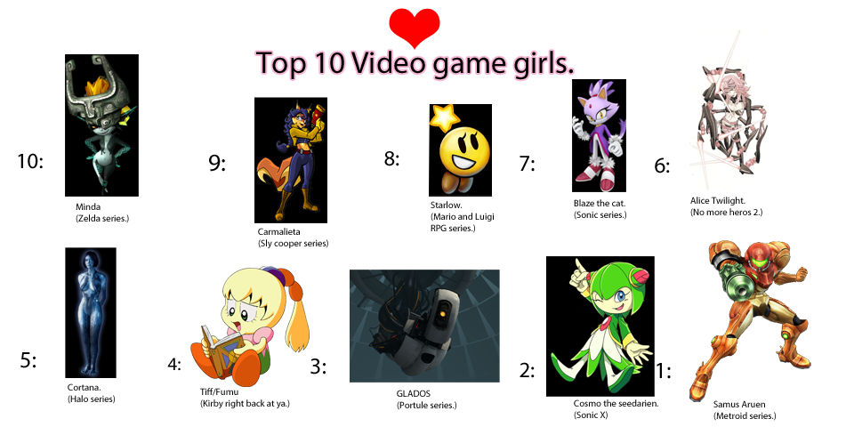 Favorit game girls by Eladermoon on DeviantArt