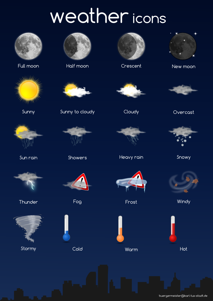 Weather Icon Set