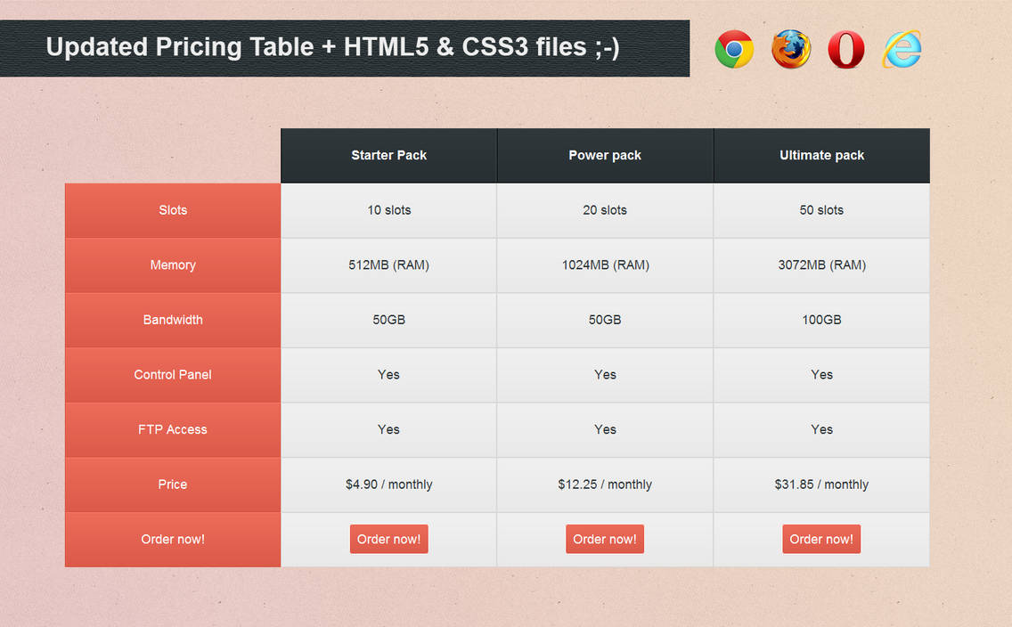 Стиль оформления таблиц. Красивая таблица. Красивые таблицы CSS. Стильное оформление таблицы. Красивое оформление таблицы.