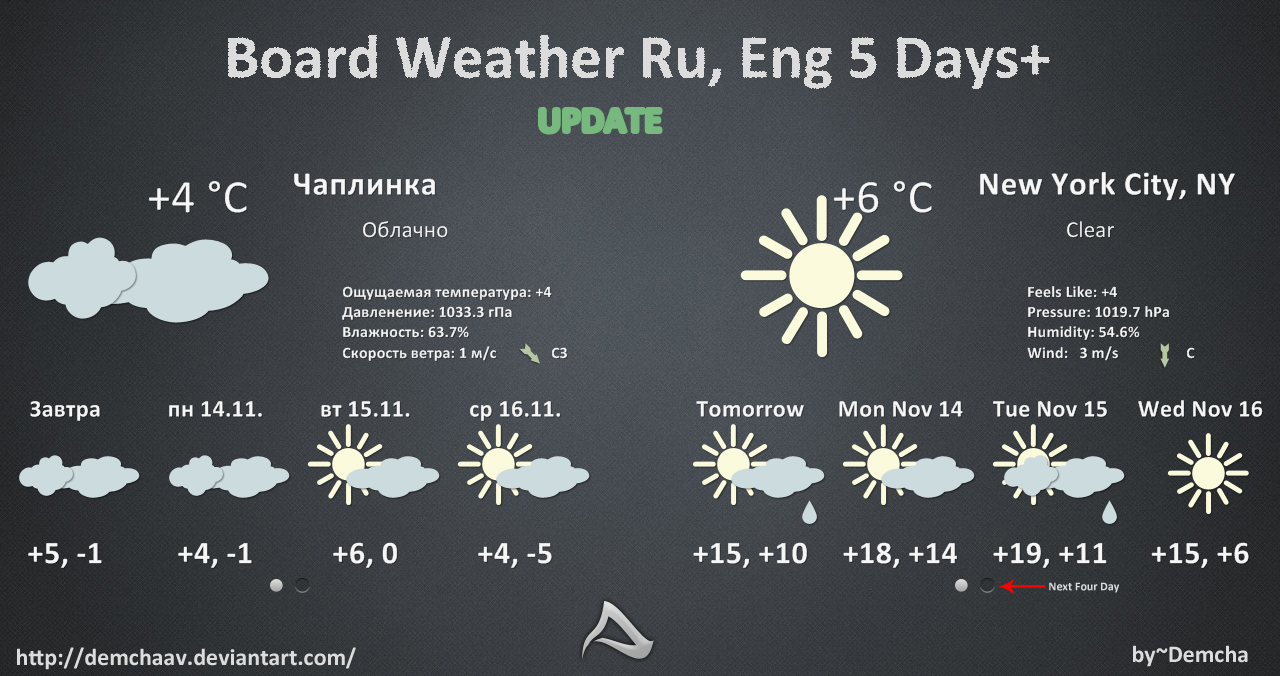 Board Weather Ru, Eng 5 Days+