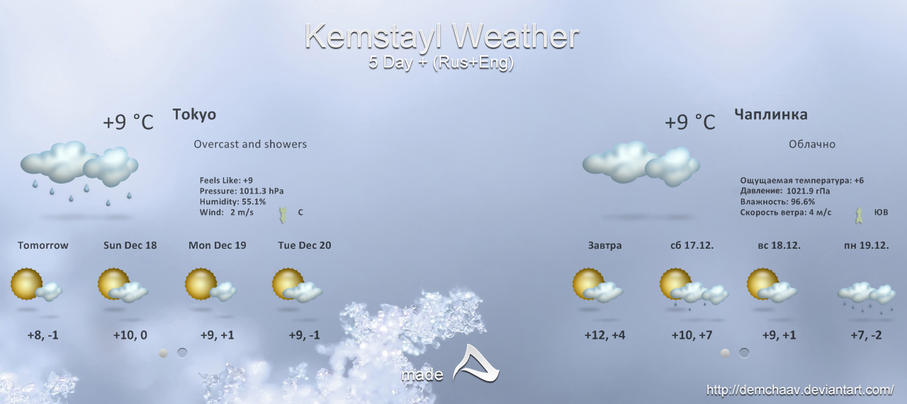 Kemstayl Weather