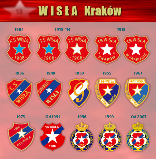 Historia herbu - Wisla Krakow