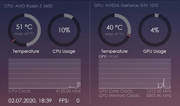 Dashboard 1.01