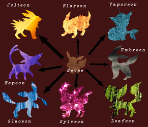 Eevee evolutions