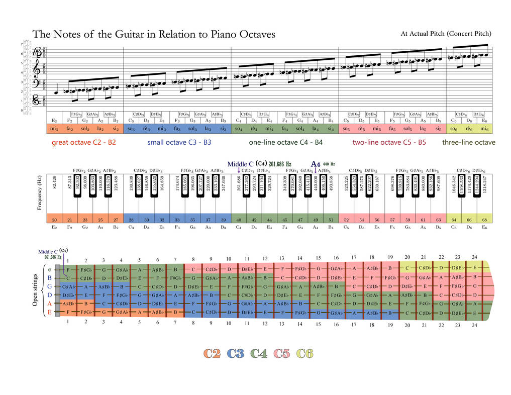 Calibri Alphabet Lore Keyboard Letters by Abbysek on DeviantArt