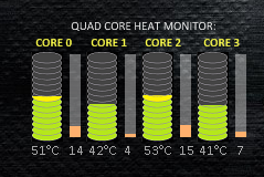 Core Temp Skin for Rainmeter