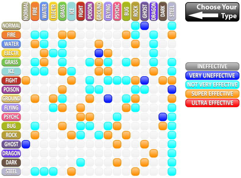 I couldn't find any Pokemon type matchup charts that I liked, so I