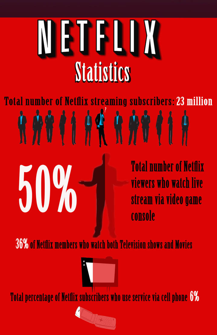 Netflix stats by SgtGrits on DeviantArt