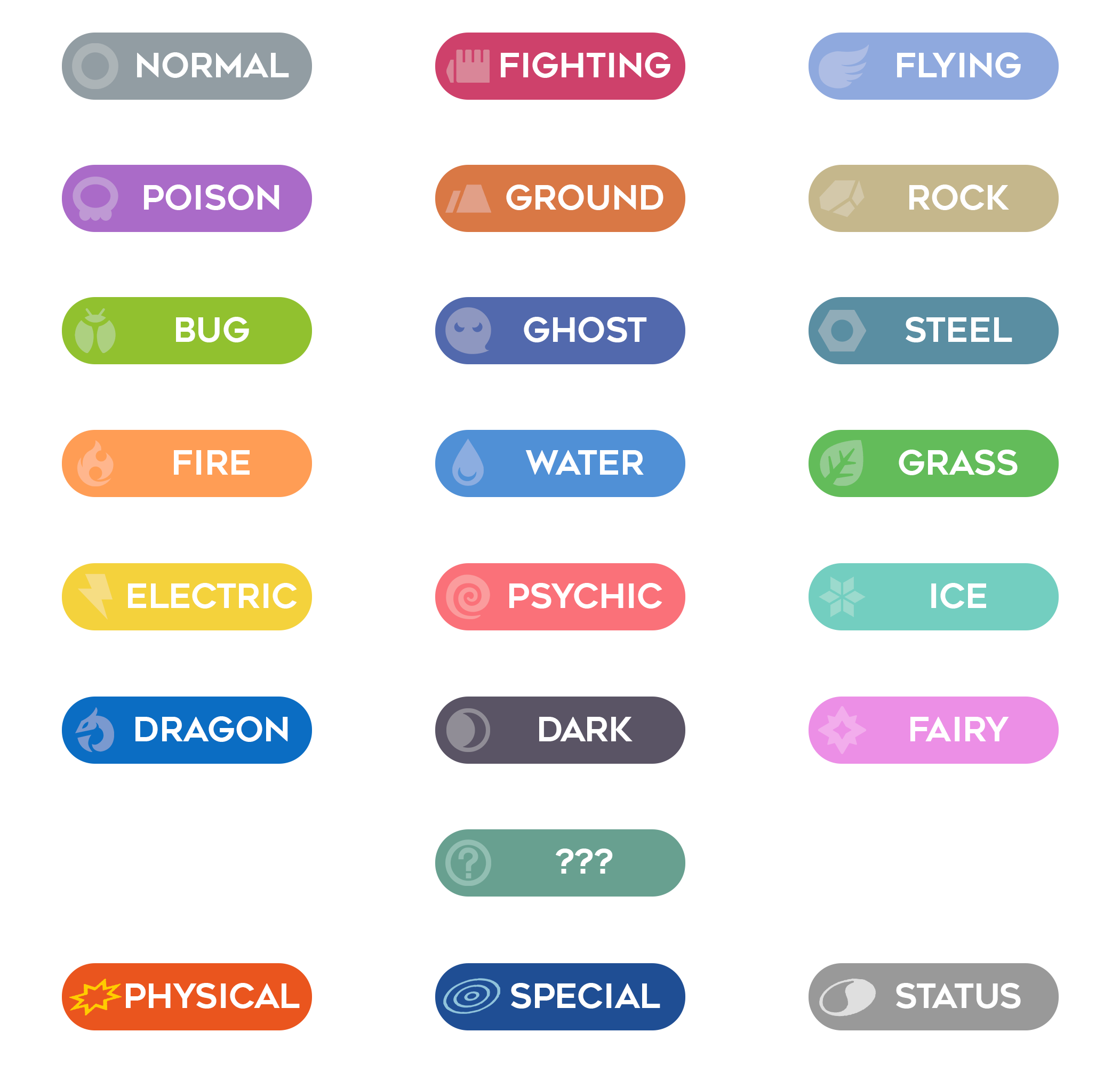 Pokemon type lists by generation. by AdeptCharon on DeviantArt