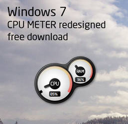 Windows 7 CPU meter gadget