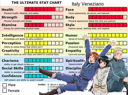 Axis Powers Stat Charts