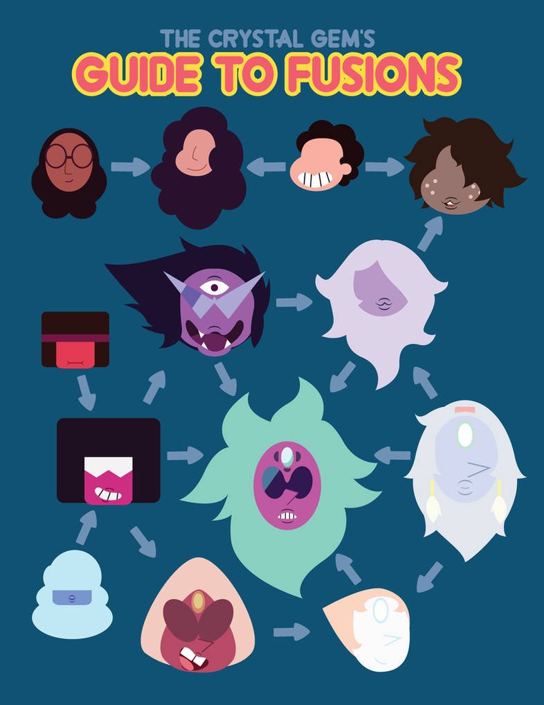 Making Fusions Guide to Fusions Poster - Updated by Altil-and-Miluiel on DeviantArt