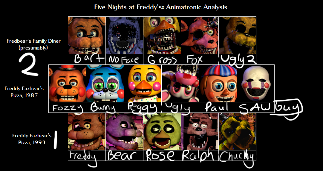 My Mom's Names for the FNAF 1 and 2 Crew by PewDiePielover559 on DeviantArt