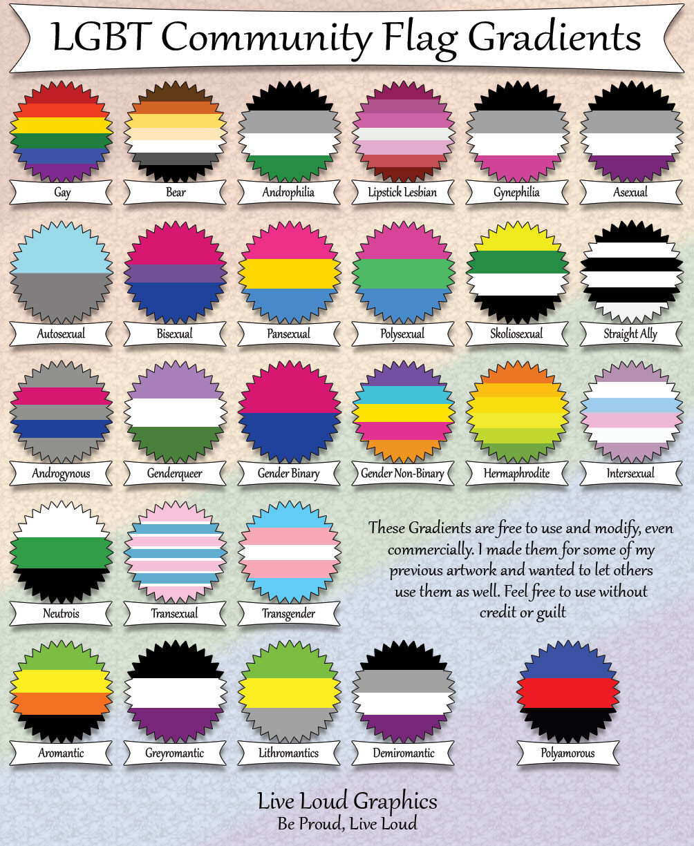 Image result for lgbtqia flags