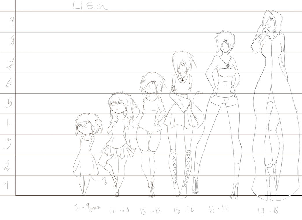 Deviantart Aging Process Lisa Ageing process by killerdragon12 on DeviantArt