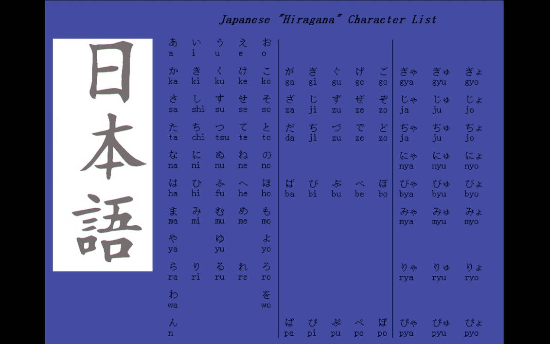 English...Japanese Romaji 1 by smirks105 on DeviantArt