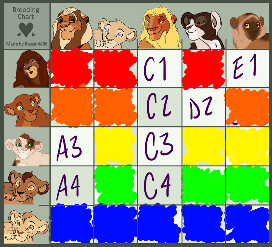 Breeding Chart Adopts (OPEN) by Theifindi on DeviantArt