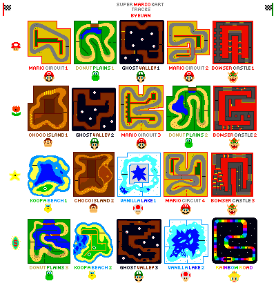 mario kart super circuit sprites mario mario kart super circuit sprites mario