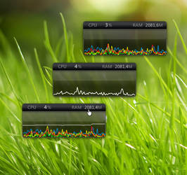 CPU Activity Monitor for XWidget