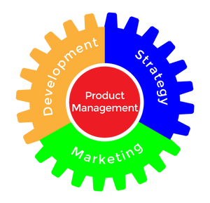 Product Management Gear 1