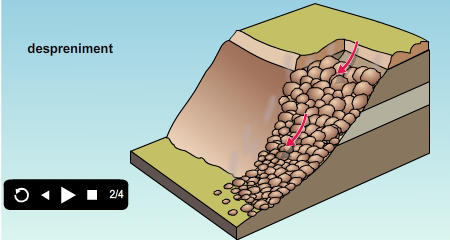 Landslides