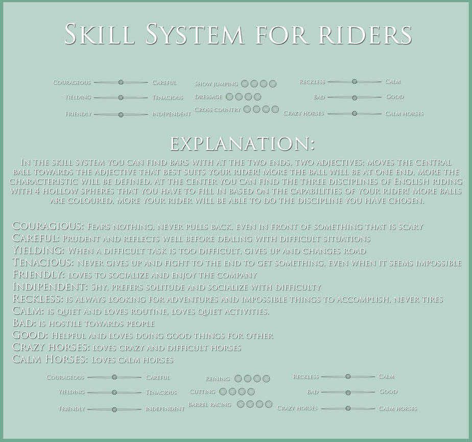 Skill System for Riders by SilviasDesires on DeviantArt