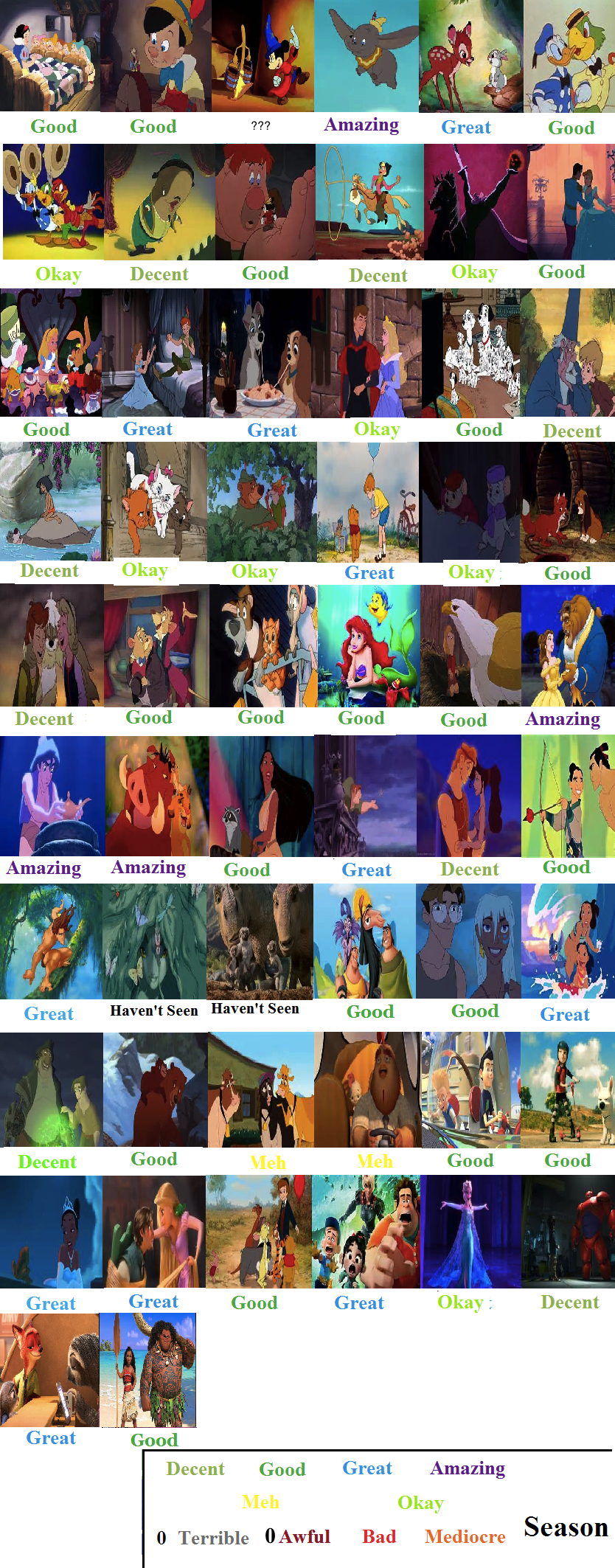 Disney Animated Canon Movies ScorecRd by ToonsJazzLover on DeviantArt