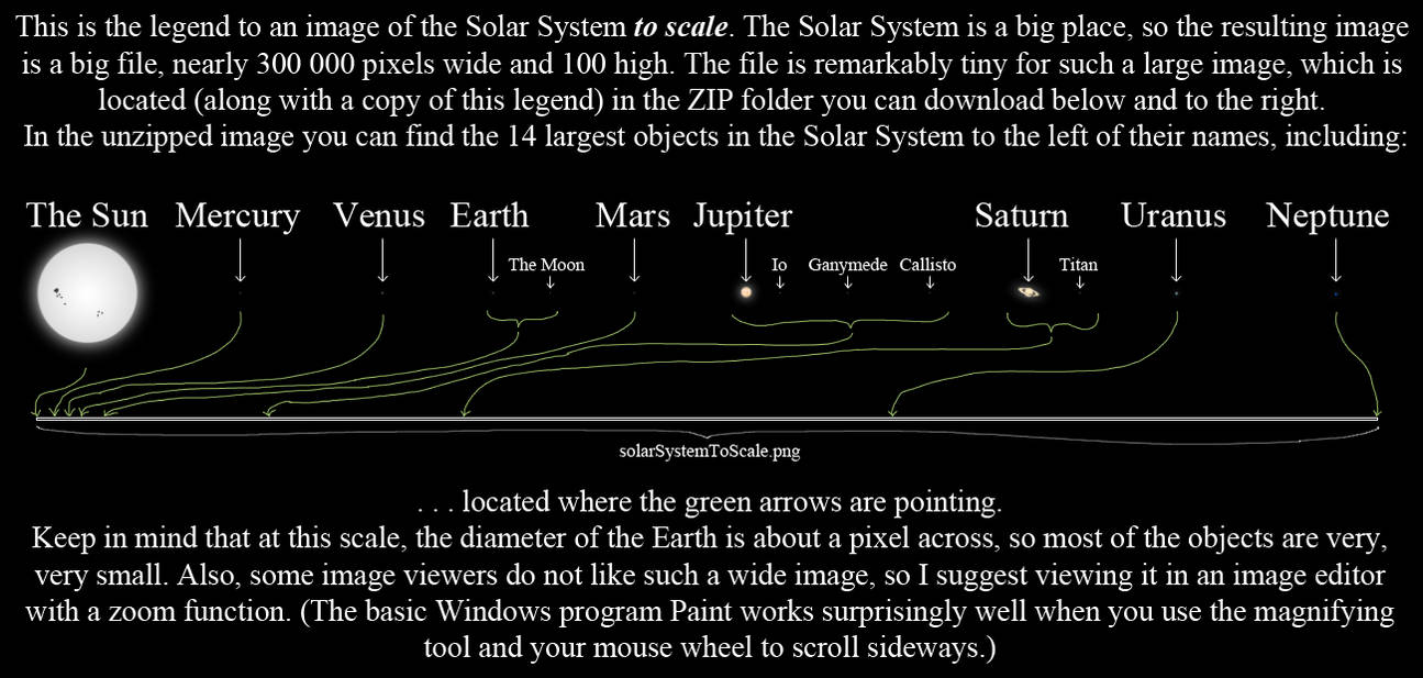 solar system scale miles