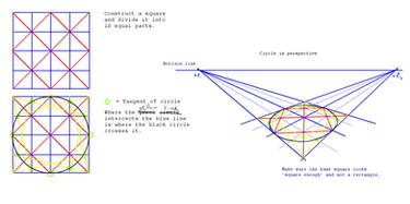 Circle in perspective