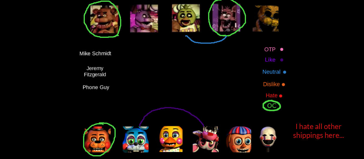 FNaF shipping meme by ScribblyDibblyDoo on DeviantArt