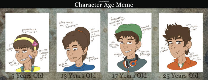 Charlie - Age Meme