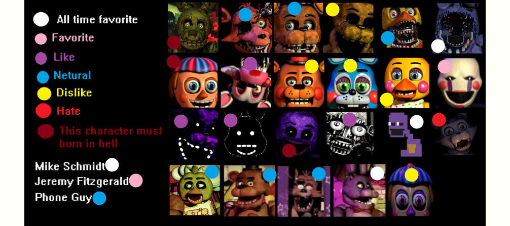 FNaF 2 Characters Names