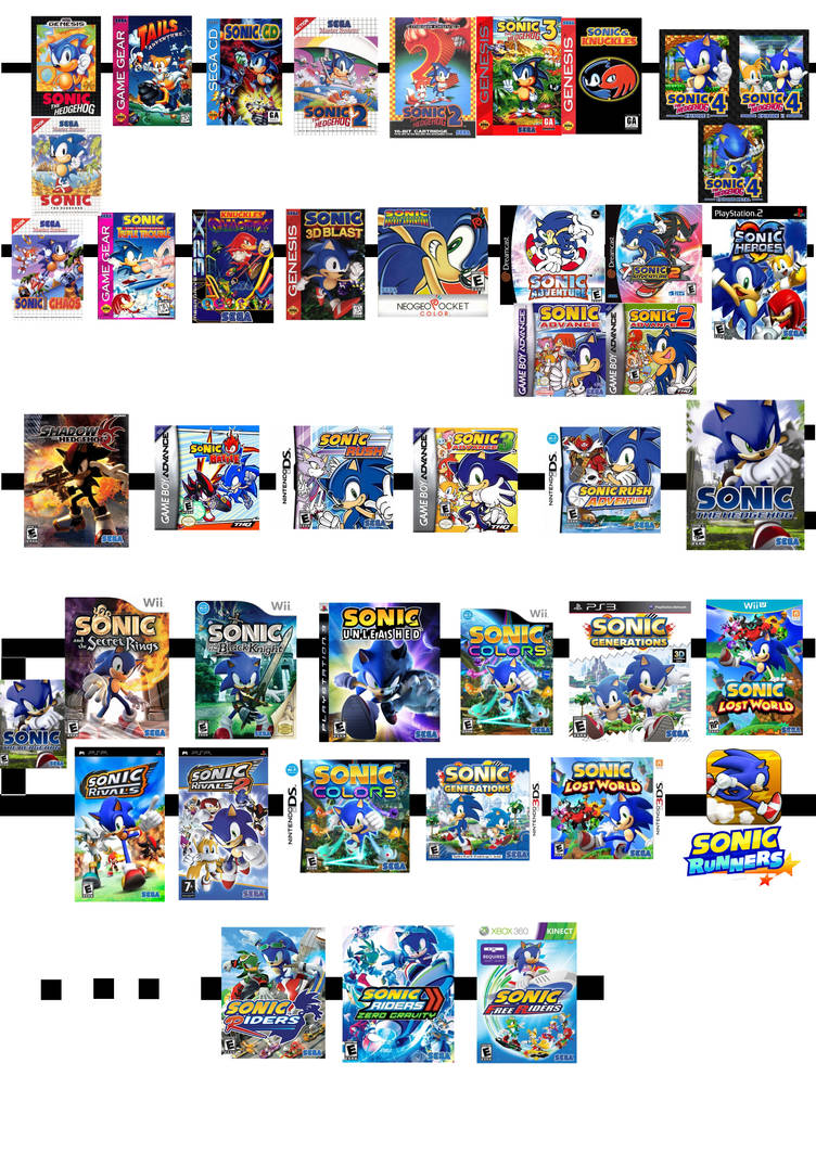 Sonic the Hedgehog: The Complete Timeline 