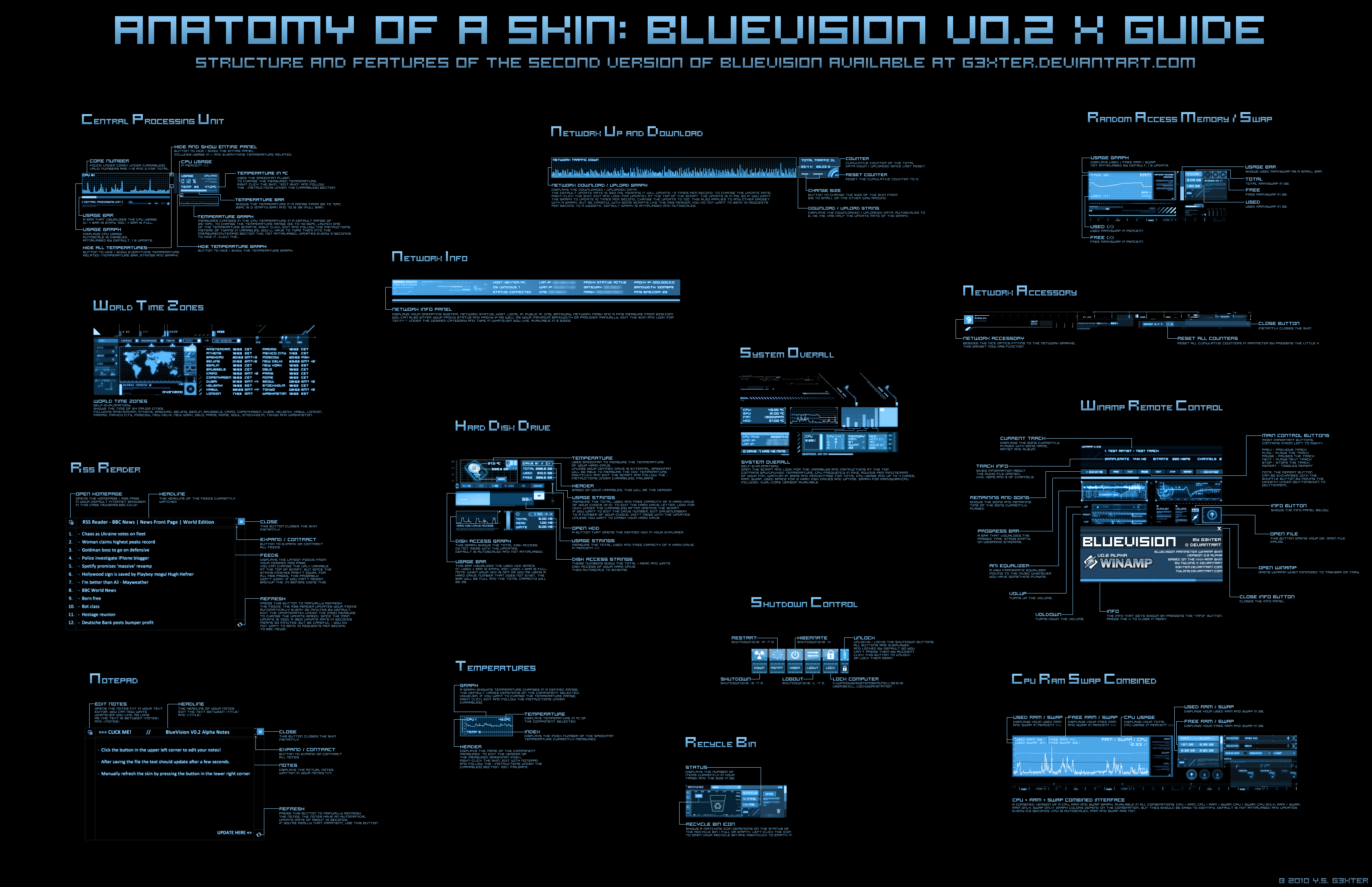 BlueVision V0.2 Alpha X Guide by g3xter on DeviantArt