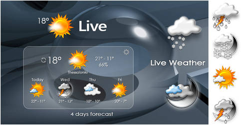 LIVE WEATHER v.5   ( For Rainmeter ) by adni18