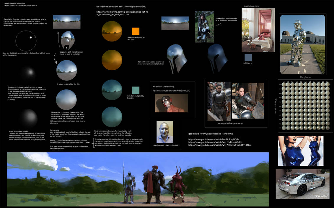 ResearchCanvas-SpecularReflectionsTutorial by kingkostas