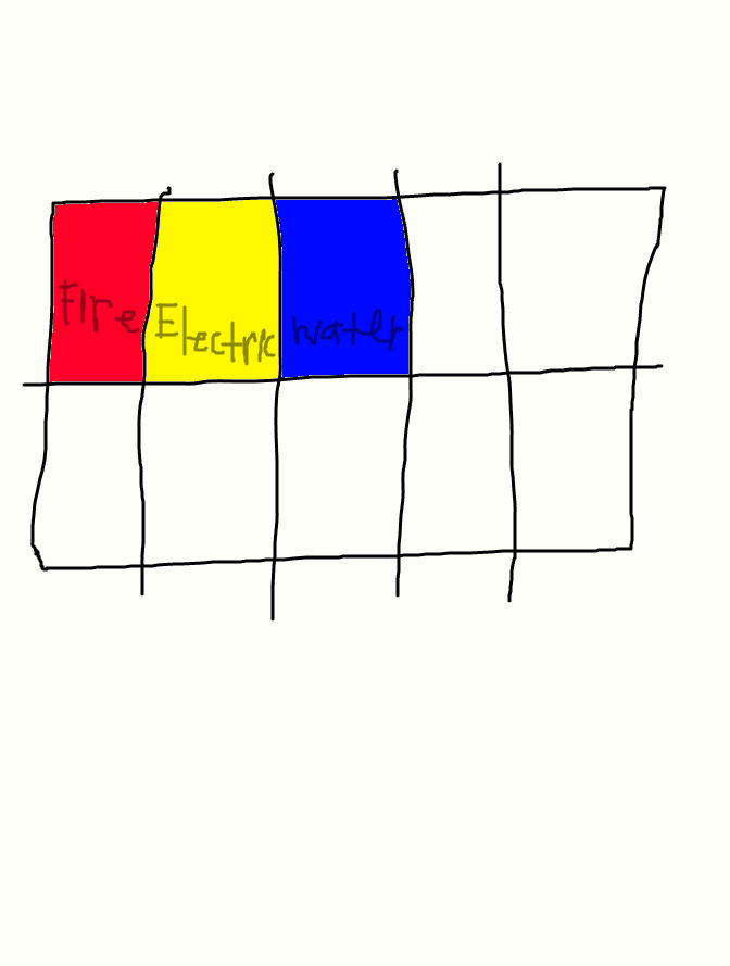 three form of go