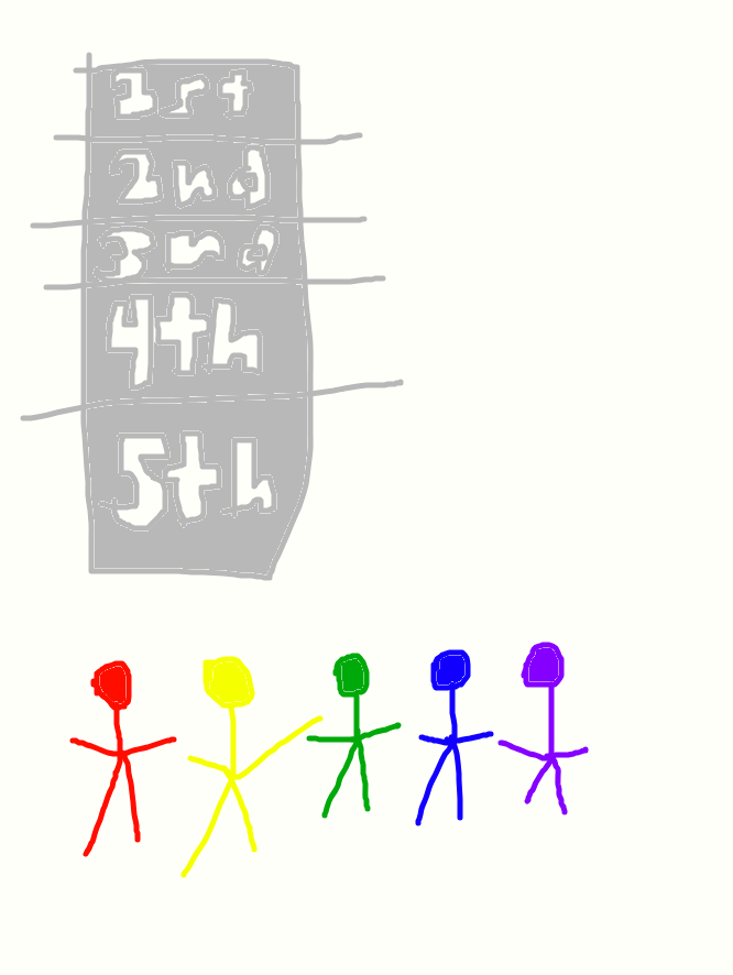 The rankings second stage by ihatemyparentsloss on DeviantArt